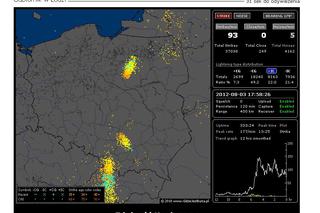 BURZE w Polsce 03.08.2012 - NA ŻYWO - godzina 18:00