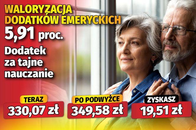 Waloryzacja dodatków emeryckich 5,91 proc.