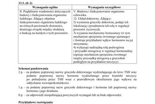 Matura 2018 z biologii [ARKUSZE CKE, ODPOWIEDZI]