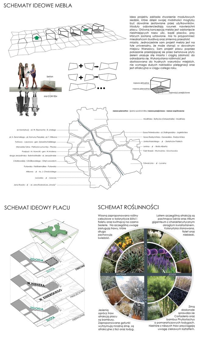 Wyniki konkursu na koncepcję zagospodarowania przestrzeni publicznej pomiędzy ul. Jasna, Zgoda i Złota w Warszawie