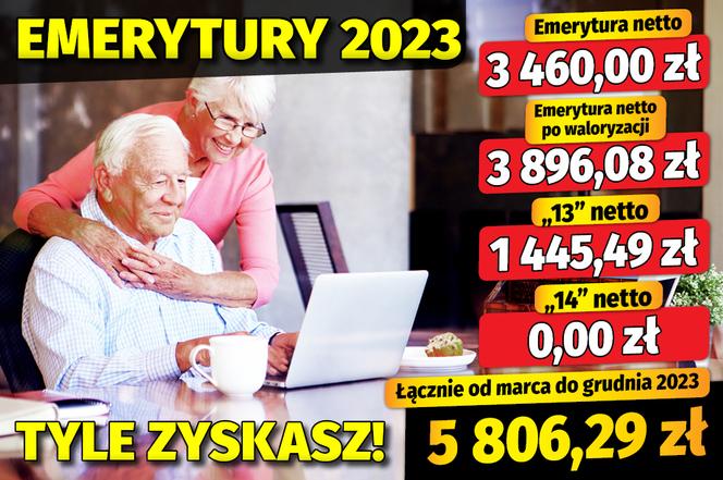  Emerytury 2023. Tyle zyskasz 