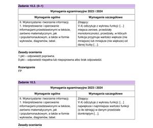 Matura próbna 2023: Matematyka. Oficjalne odpowiedzi CKE