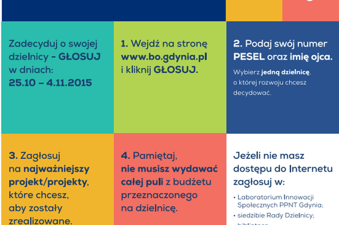 Gdynia Budżet Obywatelski 2015 [LISTA PROJEKTÓW]: 176 sposobów na zmianę miasta. Na co zagłosujesz?