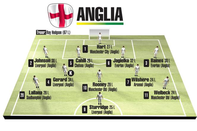 Jedenastka Anglii na mundial