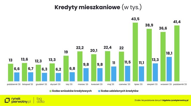 Koniec cenowego szaleństwa na rynku mieszkań?