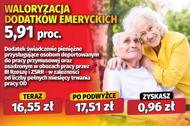 Waloryzacja dodatków emeryckich