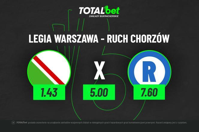Legia Warszawa - Ruch Chorzów