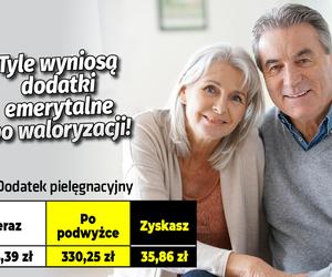 Tyle wyniosą dodatki emerytalne po waloryzacji!