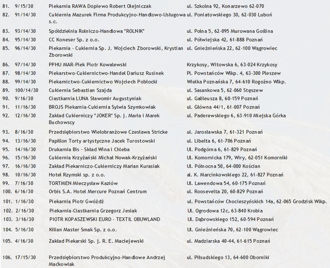 Lista cukierni, gdzie kupisz oryginalne rogale świętomarcińskie