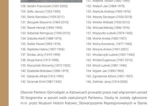 Panteon Górnośląski. Lista osób