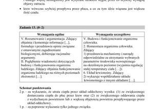 Matura 2019 z biologii [ARKUSZE CKE, ODPOWIEDZI]