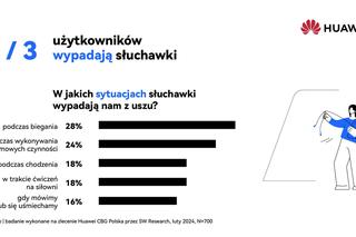 słuchawki