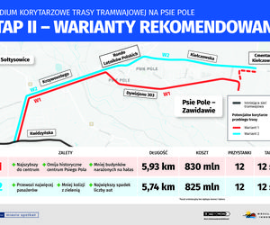 Kiedy będzie tramwaj na Psie Pole we Wrocławiu? Znamy warianty tras