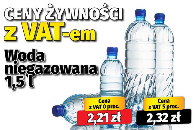 Ceny żywności z VAT-em