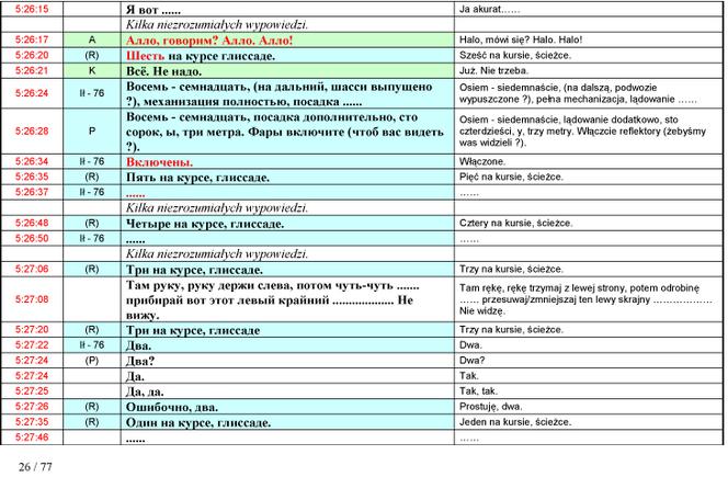 Stenogramy rozmów z wieżą