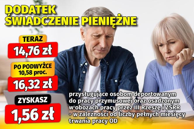 Waloryzacja dodatków emeryckich 10,58 proc.