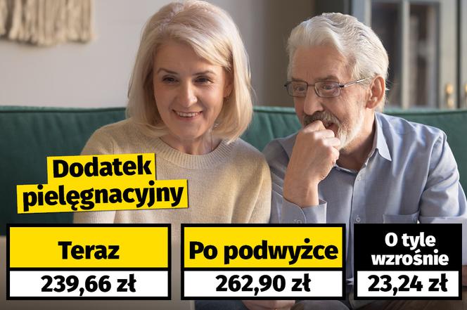 Waloryzacja dodatków dla emerytów