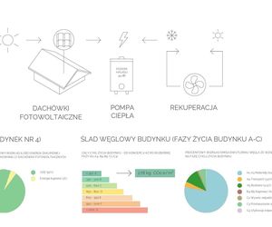 Od chëcze do chëcze – zespół zintegrowanych mieszkań asystowanych, Wiktoria Gocałek