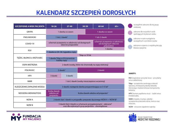 Kalendarz szczepień dla dorosłych 