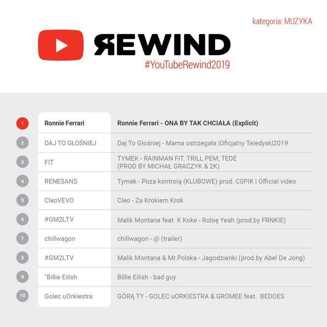 Youtube rewind 2019