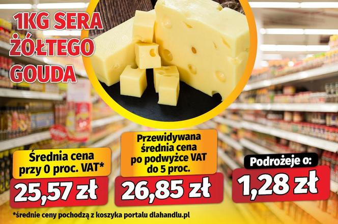 Koniec zerowego VAT? Tak podrożeje żywność po Wielkanocy