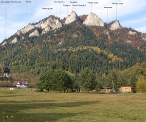 Trzy Korony, Pieniny