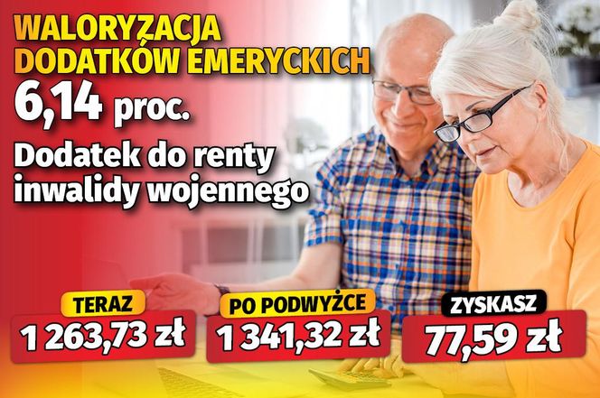 Waloryzacja dodatków emeryckich