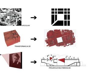 Archiwum Architektury