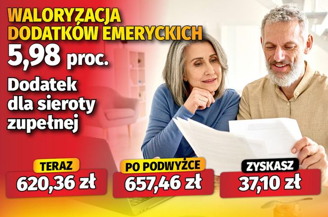 Waloryzacja dodatków do emerytur 5,98 proc. 