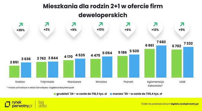 Na jakie mieszkanie stać obecnie singla, parę i rodzinę z dzieckiem?