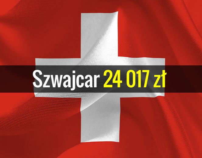 Średnie miesięczne zarobki brutto szwajcar