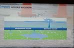 Nowoczesny system MPWiK