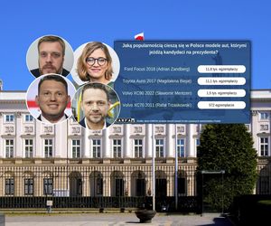 Volvo dla Trzaskowskiego i Mentzena. Kto z kandydatów jeździ najstarszym autem?
