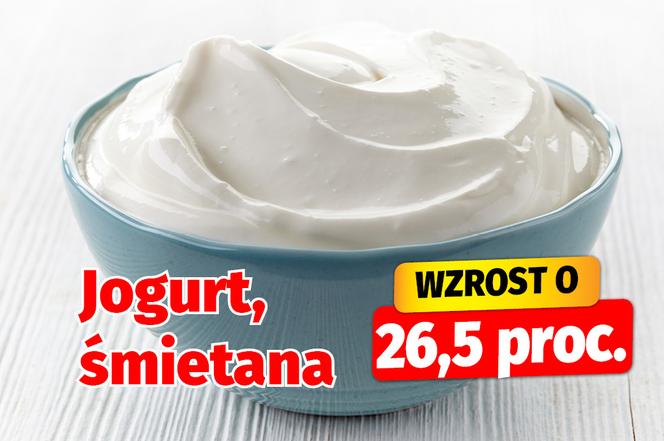 Drożyzna w Polsce. Kwiecień 2023.