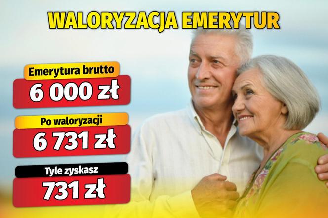  Waloryzacja emerytur