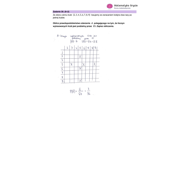 Matura 2023, matematyka, nowa formuła