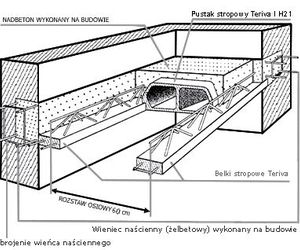 Stropy Teriva - zalety i wady stropów, konstrukcja