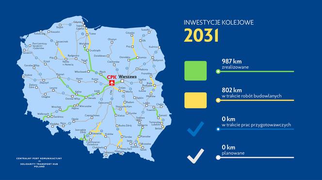 Harmonogram rozbudowy infrastruktury kolejowej na lata 2020-2034