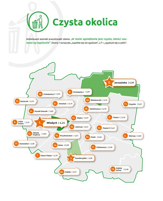 Czysta okolica