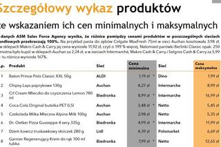 Koszyk Zakupowy marzec 2024