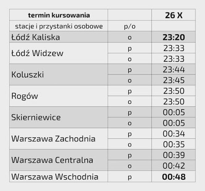 rozkład