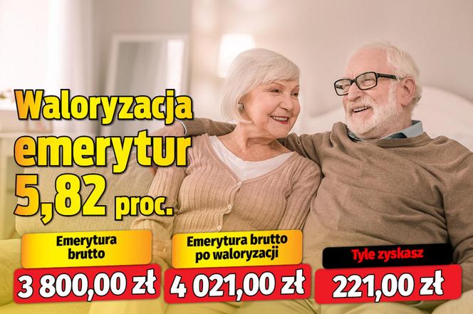 Waloryzacja emerytur 5,82 proc.