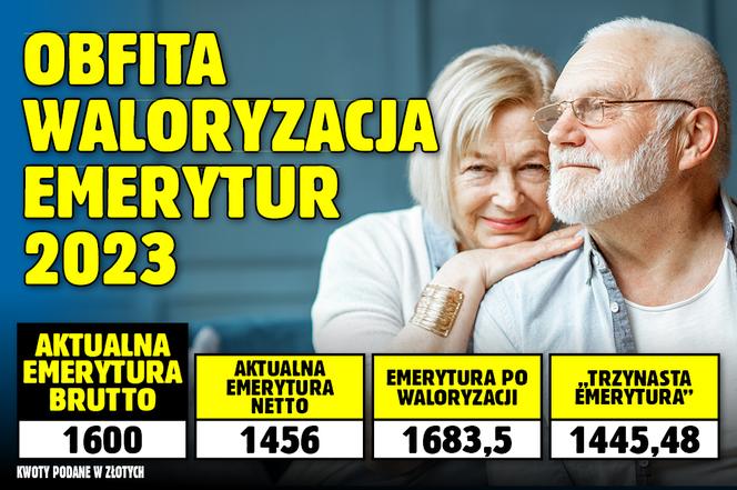 Obfita waloryzacja emerytur 2023