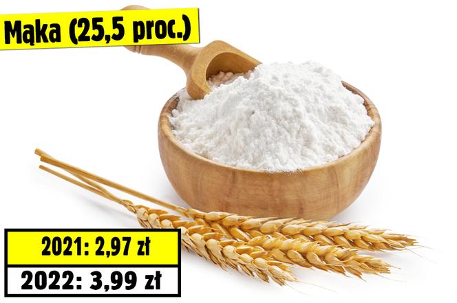 Te produkty podrożały najbardziej w 2022 roku