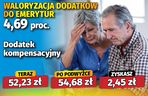Waloryzacja dodatków do emerytur 4,69 proc.