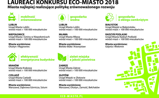 Eco-Miasto