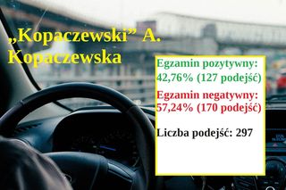 Dane za I półrocze 2024 r. pochodzą z Urzędu Miasta Bydgoszczy