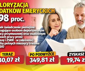 Waloryzacja dodatków do emerytur 5,98 proc. 