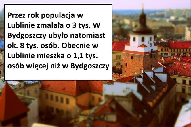 Największe miasta w Polsce pod względem populacji 2023