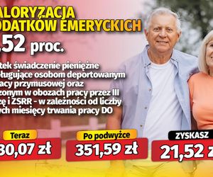 Waloryzacja dodatków emeryckich 6,52 proc.